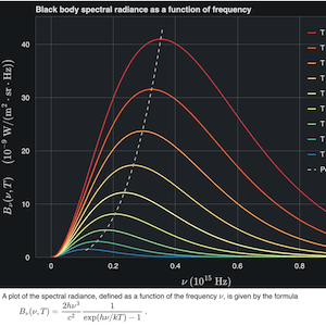 ../_images/latex_blackbody_radiation.png